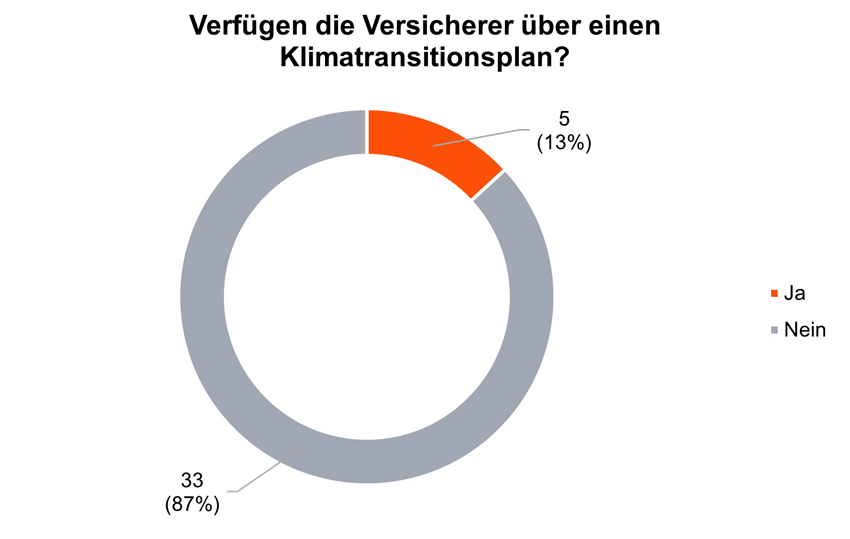 Sustainability Blog_Vergleichende Analyse der Transitionspläne_4.png [id=240821]