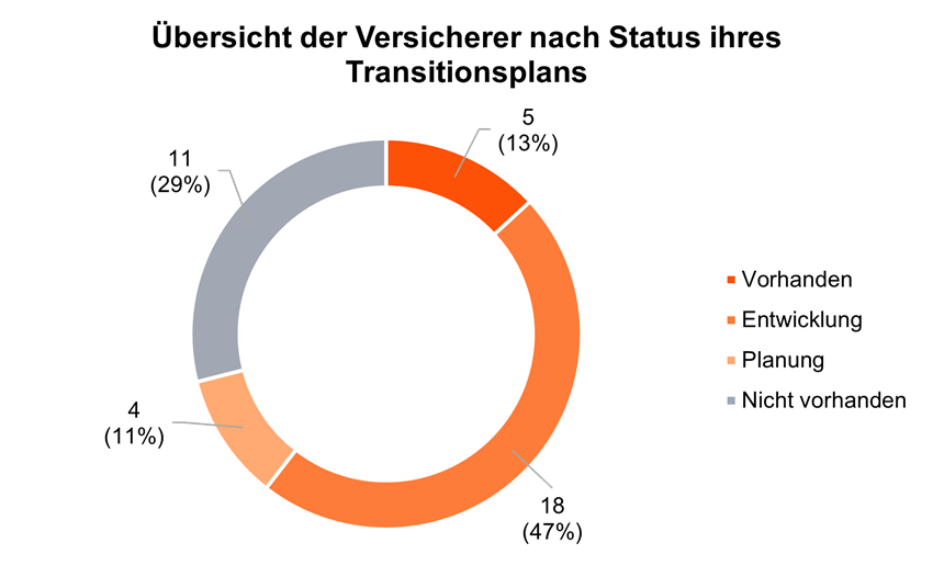 Sustainability Blog_Vergleichende Analyse der Transitionspläne_5.png [id=240822]