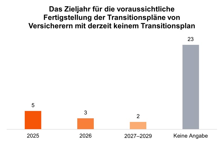 Sustainability Blog_Vergleichende Analyse der Transitionspläne_6.jpg [id=240823]