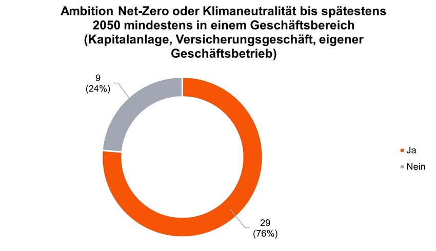 Sustainability Blog_Vergleichende Analyse der Transitionspläne_7.jpg [id=240824]