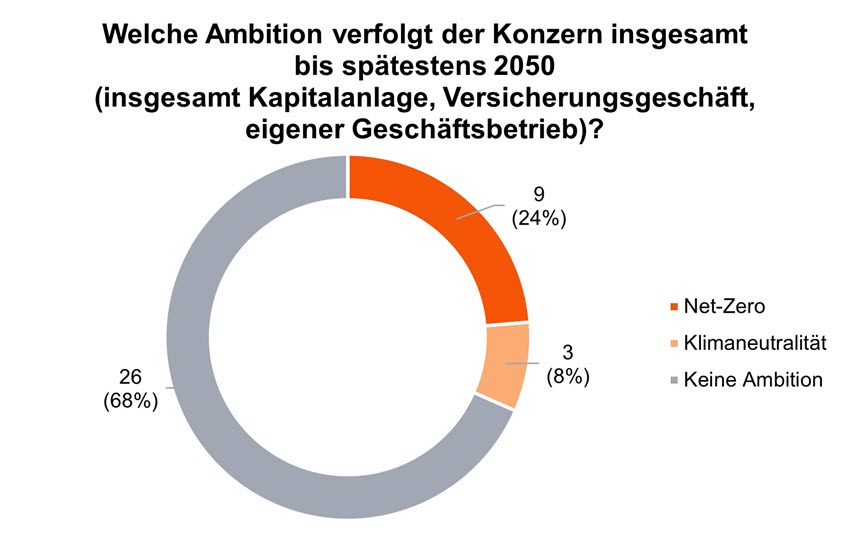 Sustainability Blog_Vergleichende Analyse der Transitionspläne_8.jpg [id=240825]
