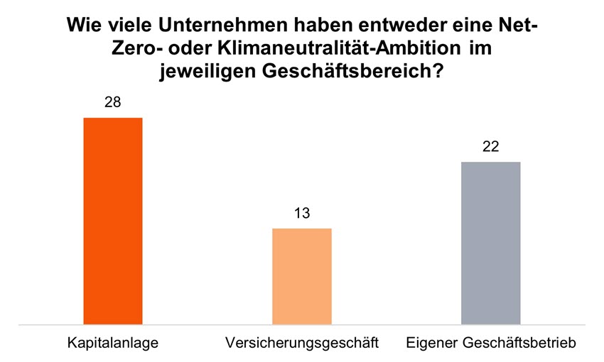 Sustainability Blog_Vergleichende Analyse der Transitionspläne_9.jpg [id=240826]