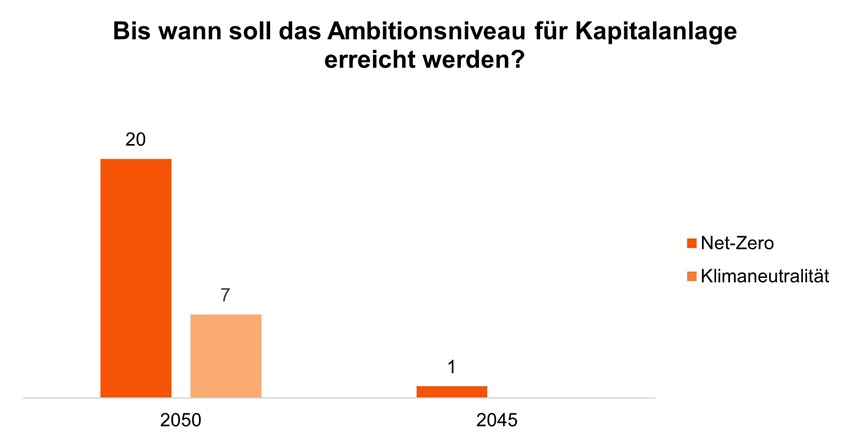 Sustainability Blog_Vergleichende Analyse der Transitionspläne_11.jpg [id=240828]