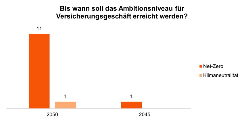 Sustainability Blog_Vergleichende Analyse der Transitionspläne_13.jpg [id=240830]