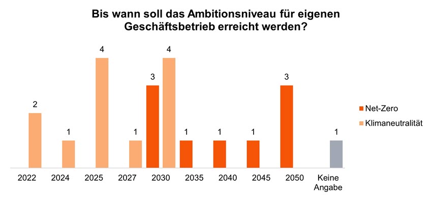 Sustainability Blog_Vergleichende Analyse der Transitionspläne_15.jpg [id=240832]