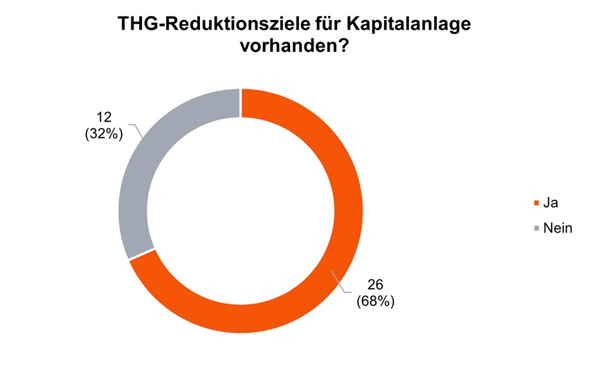 Sustainability Blog_Vergleichende Analyse der Transitionspläne_16.jpg [id=240833]