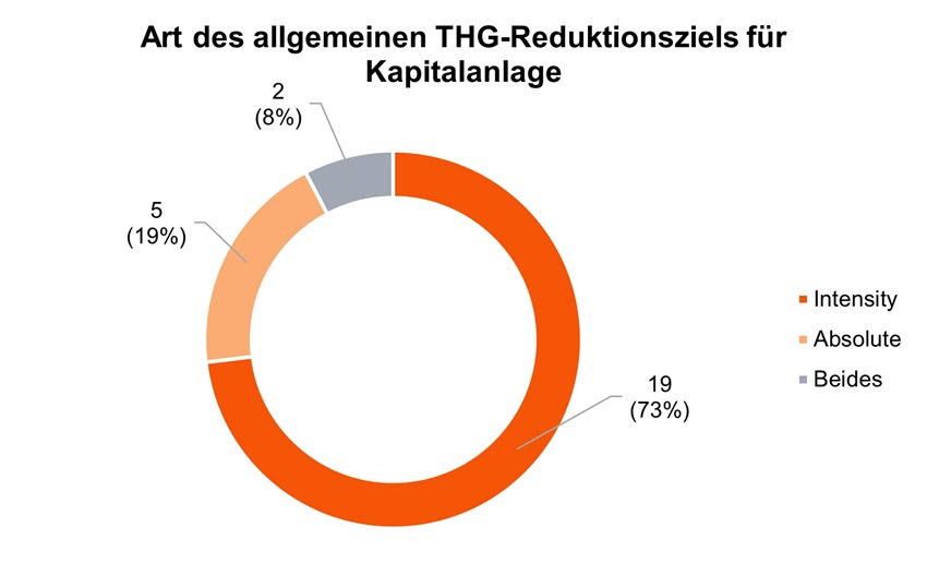 Sustainability Blog_Vergleichende Analyse der Transitionspläne_18.jpg [id=240835]