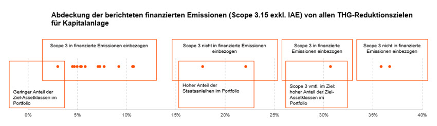 Sustainability Blog_Vergleichende Analyse der Transitionspläne_19.jpg [id=240836]