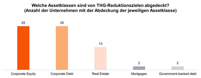 Sustainability Blog_Vergleichende Analyse der Transitionspläne_20.jpg [id=240837]