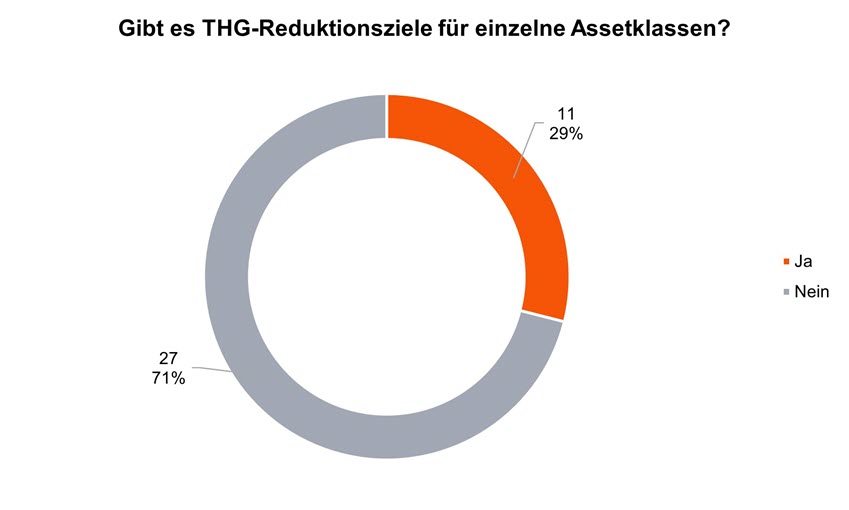 Sustainability Blog_Vergleichende Analyse der Transitionspläne_21.jpg [id=240838]