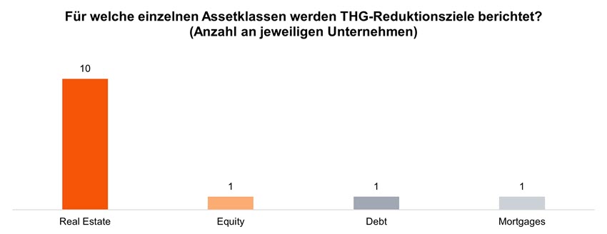 Sustainability Blog_Vergleichende Analyse der Transitionspläne_22.jpg [id=240839]