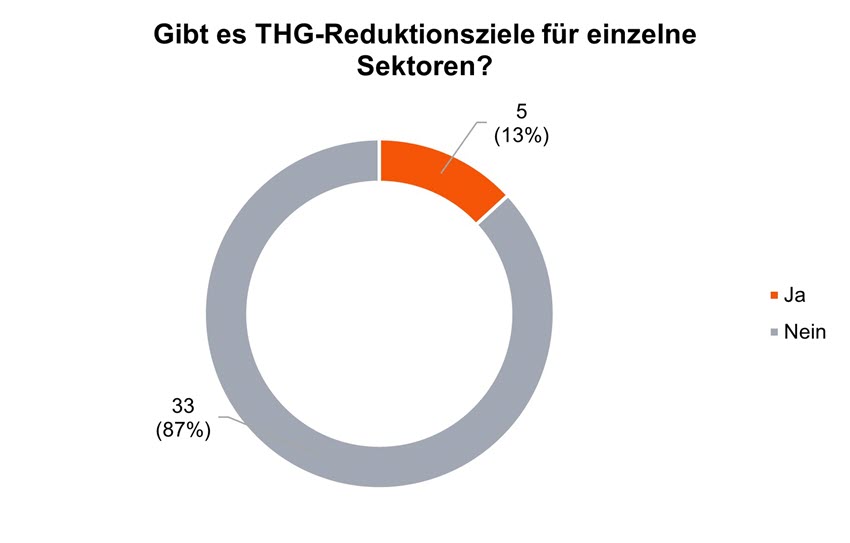 Sustainability Blog_Vergleichende Analyse der Transitionspläne_23.jpg [id=240840]