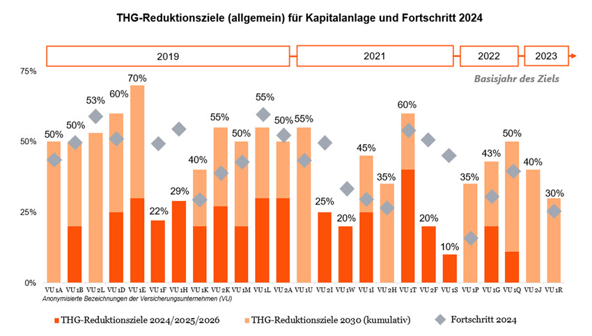 Sustainability Blog_Vergleichende Analyse der Transitionspläne_27.jpg [id=240844]