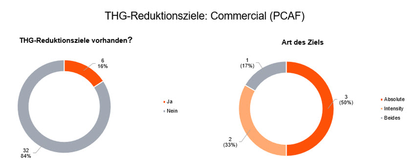 Sustainability Blog_Vergleichende Analyse der Transitionspläne_28.jpg [id=240845]