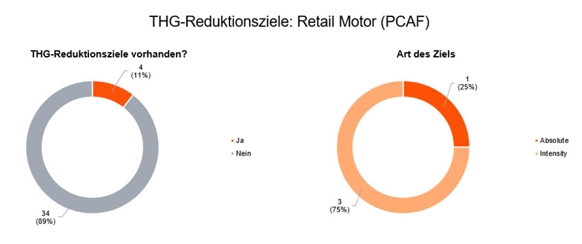 Sustainability Blog_Vergleichende Analyse der Transitionspläne_29.jpg [id=240846]