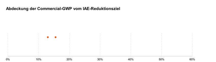 Sustainability Blog_Vergleichende Analyse der Transitionspläne_30.jpg [id=240847]
