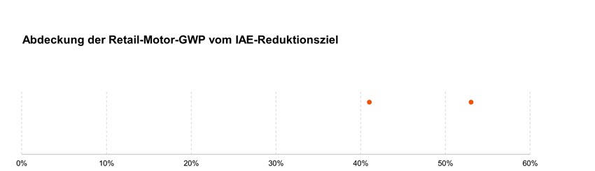 Sustainability Blog_Vergleichende Analyse der Transitionspläne_31.jpg [id=240848]