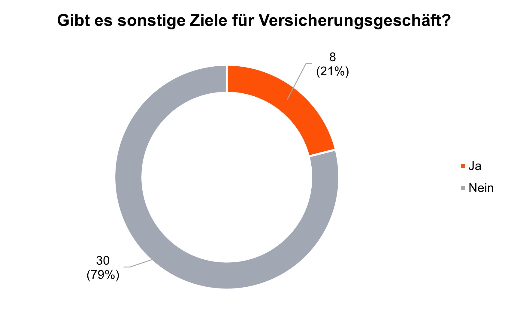 Sustainability Blog_Vergleichende Analyse der Transitionspläne_32.jpg [id=240849]