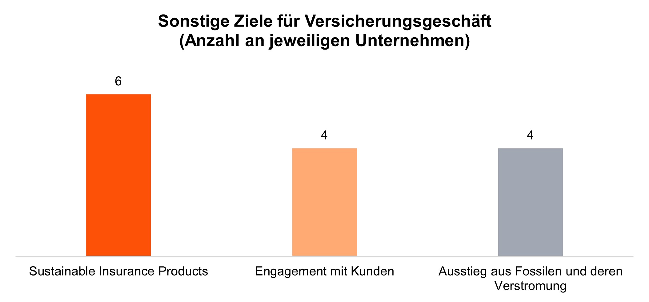 Sustainability Blog_Vergleichende Analyse der Transitionspläne_33.jpg [id=240850]