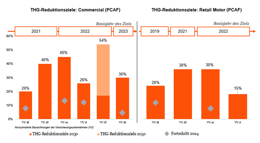 Sustainability Blog_Vergleichende Analyse der Transitionspläne_34.jpg [id=240851]