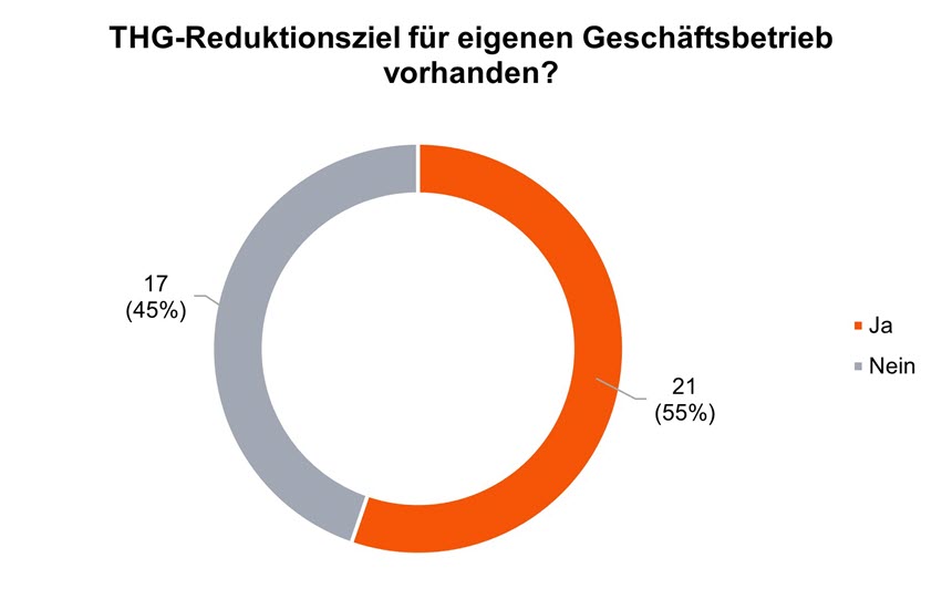 Sustainability Blog_Vergleichende Analyse der Transitionspläne_35.jpg [id=240852]