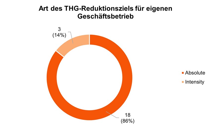 Sustainability Blog_Vergleichende Analyse der Transitionspläne_36.jpg [id=240853]