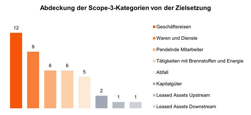 Sustainability Blog_Vergleichende Analyse der Transitionspläne_40.jpg [id=240857]