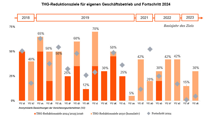Sustainability Blog_Vergleichende Analyse der Transitionspläne_41.jpg [id=240858]