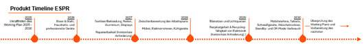 Sustainability Blog_Ecodesign & Energy Labeling_Grafik 1.png [id=241032]