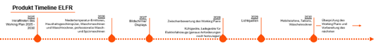 Sustainability Blog_Ecodesign & Energy Labeling_Grafik 2.png [id=241033]