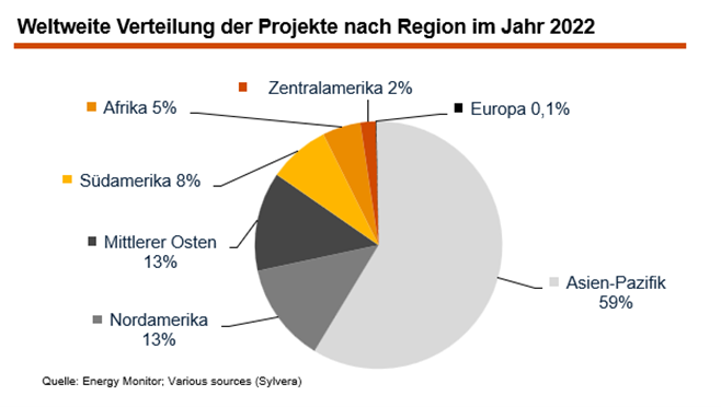 Grafiken_Net Zero Transitions Plans_Carbon Credits_Blogreihe_4.png [id=241126]