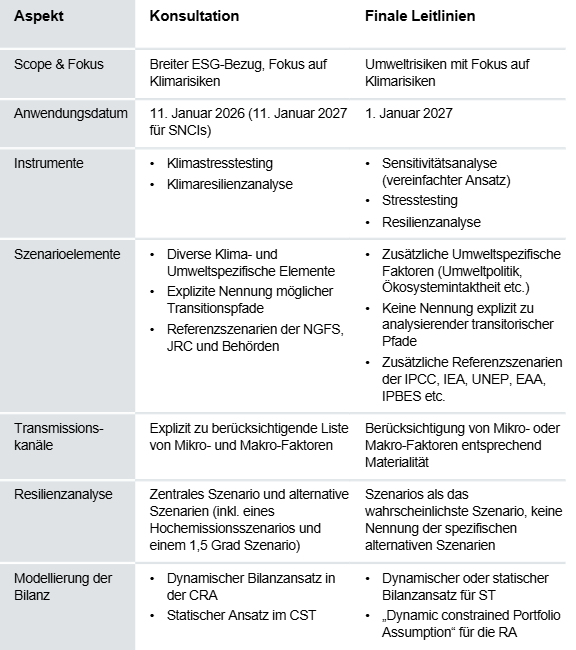 Sustainability Blog_07-11-2025_Abbildung 2.gif [id=241152]