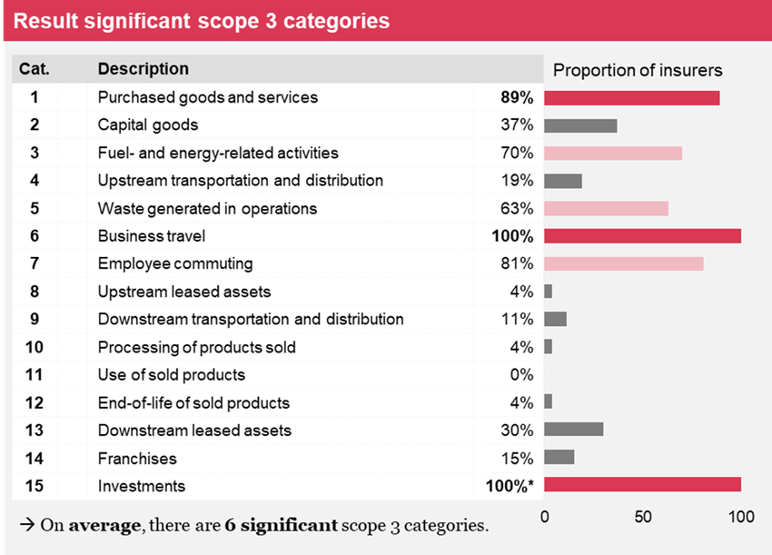 SuS Blog_First CSRD Reports INS_4.png [id=241217]