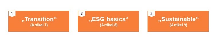 SuS Blog_SFDR_2.jpg [id=241255]