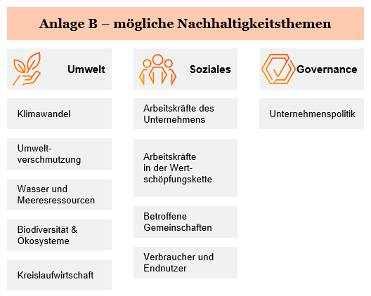 Sustainability Blog_Freiwilliger VSME-Standard im Kontext von Omnibus_Grafik 2.gif [id=241358]