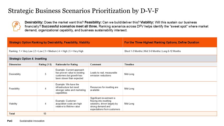 SuS Blog_Strategic Business Transformation_3.jpg [id=241380]