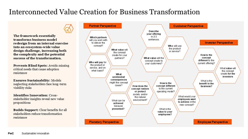 SuS Blog_Strategic Business Transformation_5.jpg [id=241382]