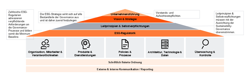 Nachhaltigkeit als Wettbewerbsvorteil_2.png [id=241617]