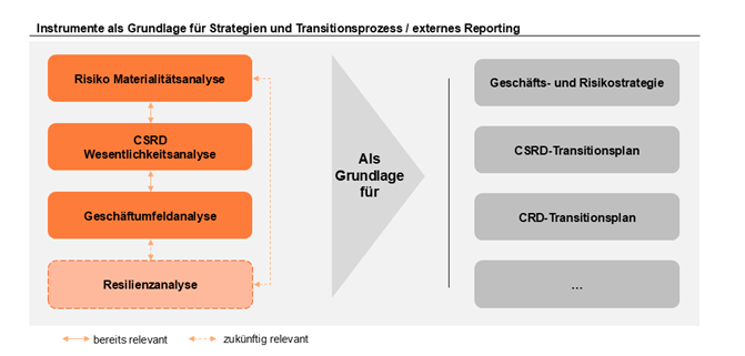 Nachhaltigkeit als Wettbewerbsvorteil_3.png [id=241618]