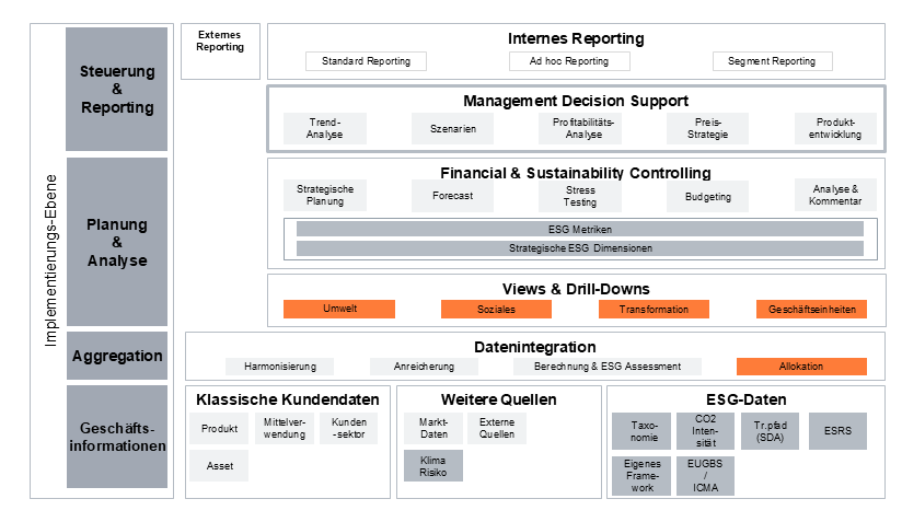 Nachhaltigkeit als Wettbewerbsvorteil_6.png [id=241621]