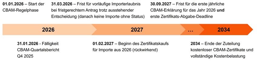 Aktueller Zeitplan_Grafik 1.jpg [id=241685]