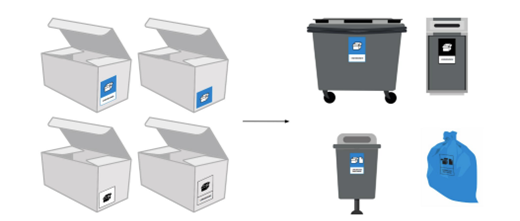 Sustainbility Blog_JRC‑Proposal zu EU‑Sortierlabels_Abbildung 1.png [id=241705]