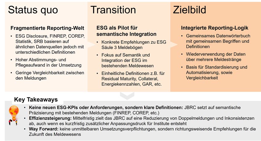 ESG-Offenlegung im Wandel_1.jpg [id=241720]
