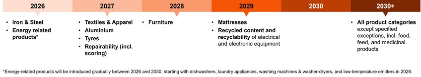 SuS Blog_DPP und DBP.jpg [id=242156]