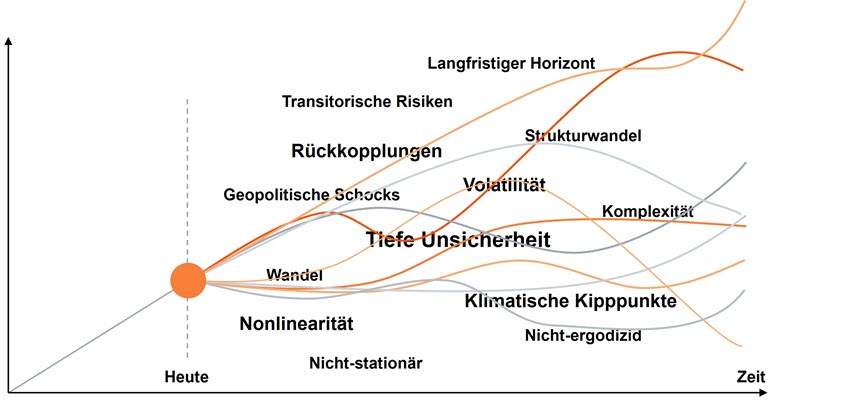 SuS Blog_Risikomanagement im Wandel_1.jpg [id=242159]