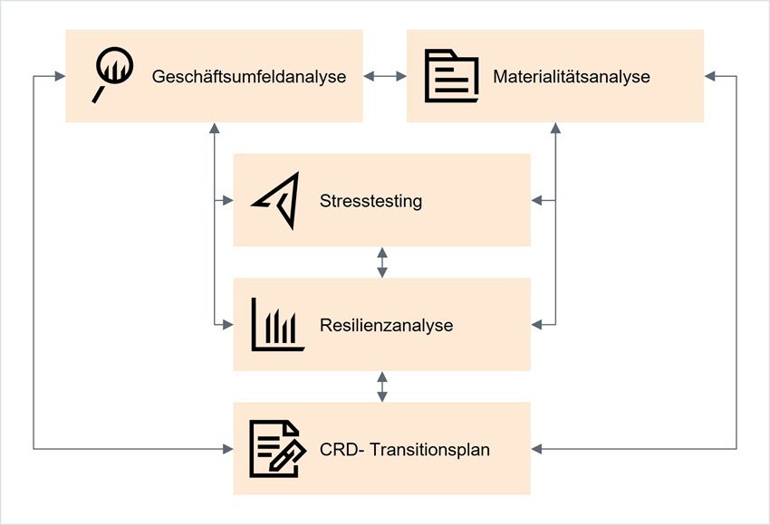 SuS Blog_Risikomanagement im Wandel_4.jpg [id=242162]
