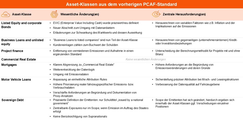 Tabelle PCAF-Update_1.jpg [id=242281]
