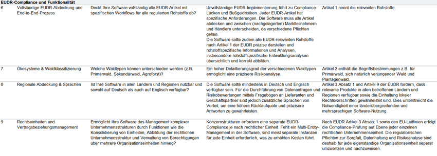 PwC_Auszug EUDR-Softwarekriterienkatalog_Compliance_und_Funktionalit&auml;t.png [id=242346]