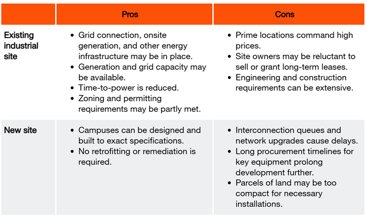 Sustainability Blog_Data Center_Zwischen Industrieumbau und Energieengpass_Abbildung 1.png [id=242529]