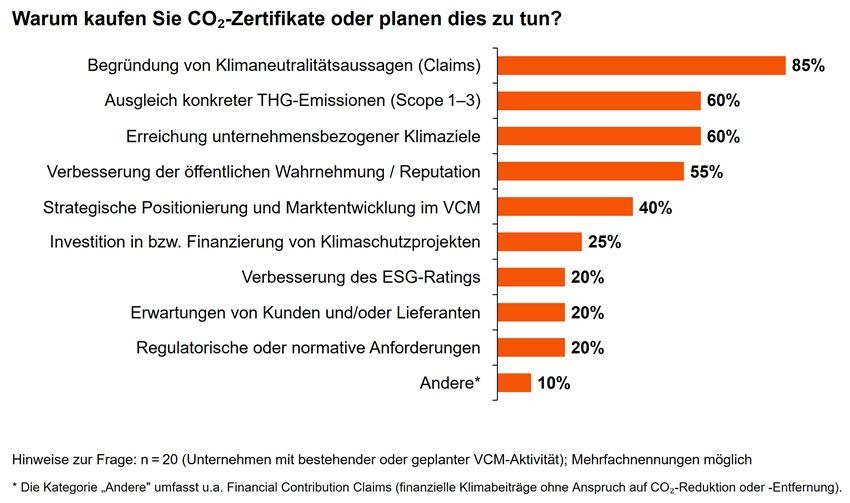 SuS Blog_VCM Umfrage 2026_1.jpg [id=242633]